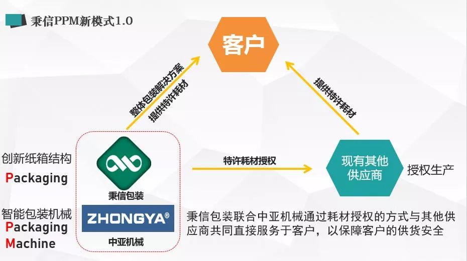 秉信環(huán)保包裝有限公司喜獲2019全球瓦楞行業(yè)大獎(jiǎng)應(yīng)用創(chuàng)新獎(jiǎng)金獎(jiǎng)! 秉信環(huán)保包裝有限公司喜獲2019全球瓦楞行業(yè)大獎(jiǎng)應(yīng)用創(chuàng)新獎(jiǎng)金獎(jiǎng)!