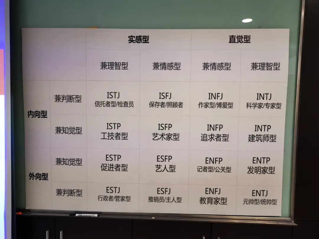 部門內(nèi)訓丨信任·合作·共贏 全力打造高績效研發(fā)團隊