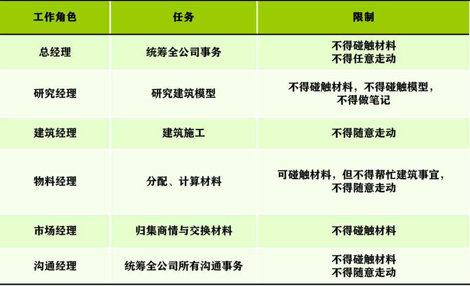 部門內(nèi)訓丨信任·合作·共贏 全力打造高績效研發(fā)團隊