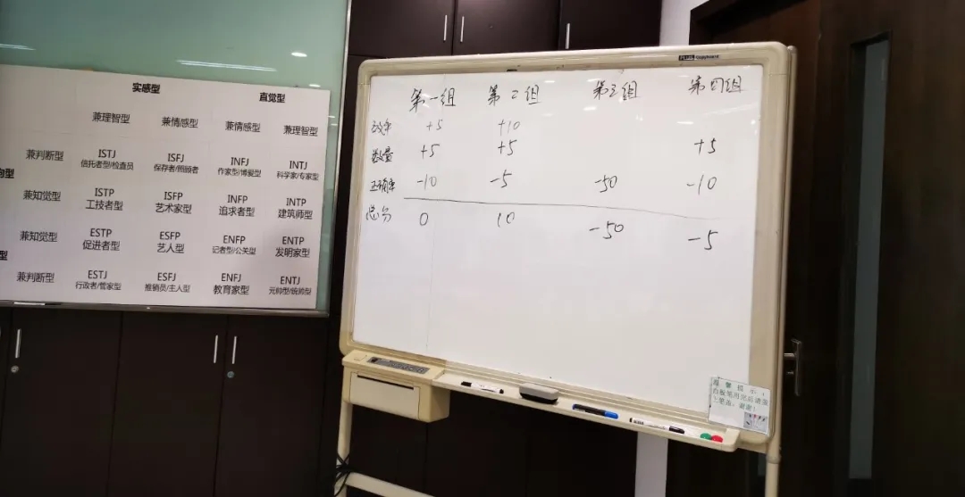 部門內(nèi)訓丨信任·合作·共贏 全力打造高績效研發(fā)團隊