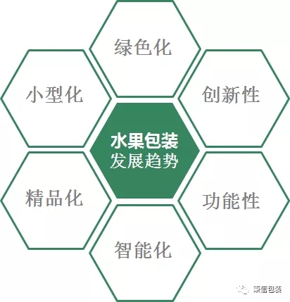 西安秉信水果包裝路演圓滿(mǎn)成功