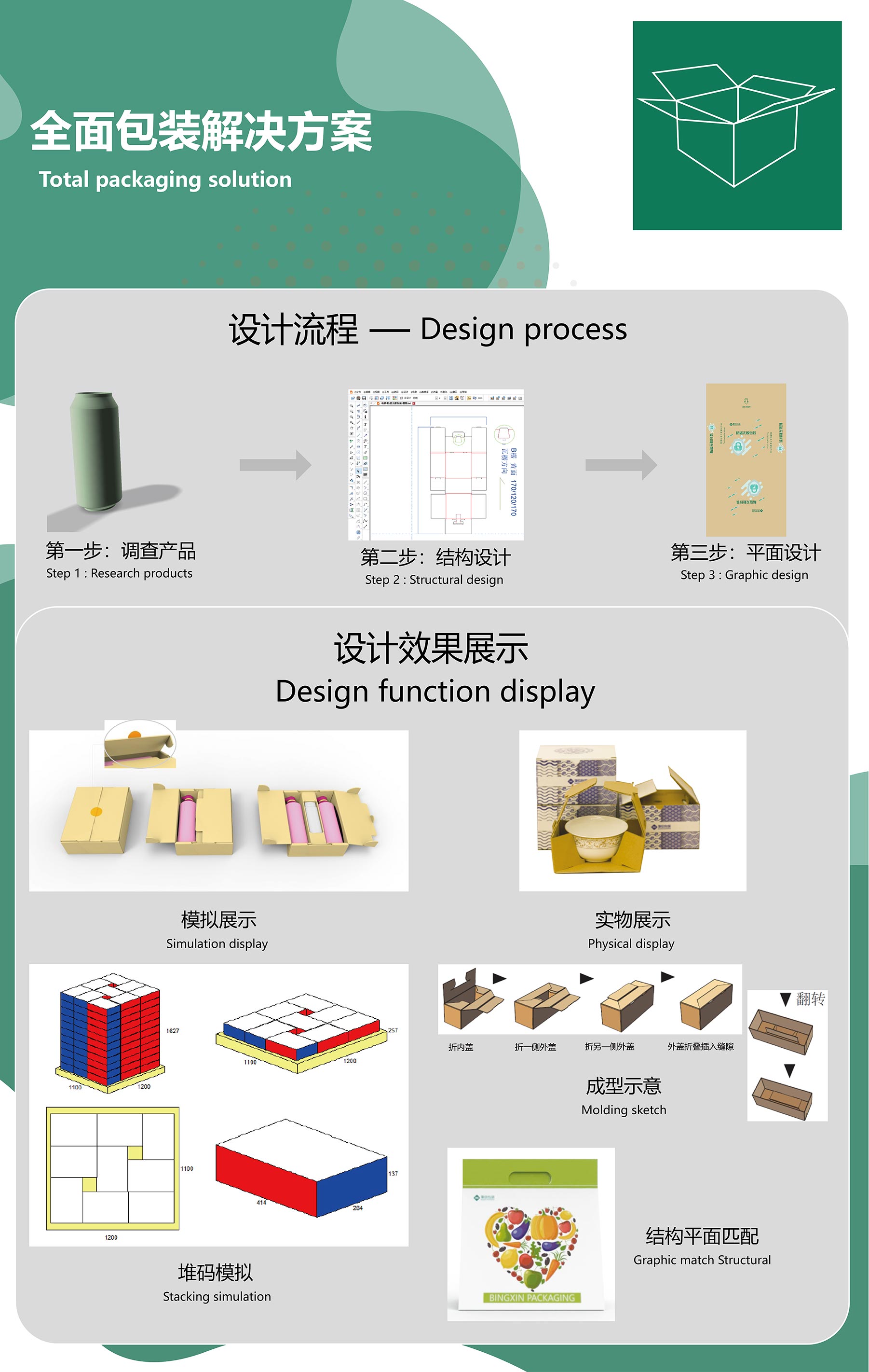 設(shè)計能力